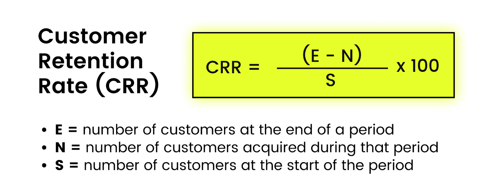Customer retention rate (CRR) formula showing how Shopify stores calculate the percentage of customers retained over a period
