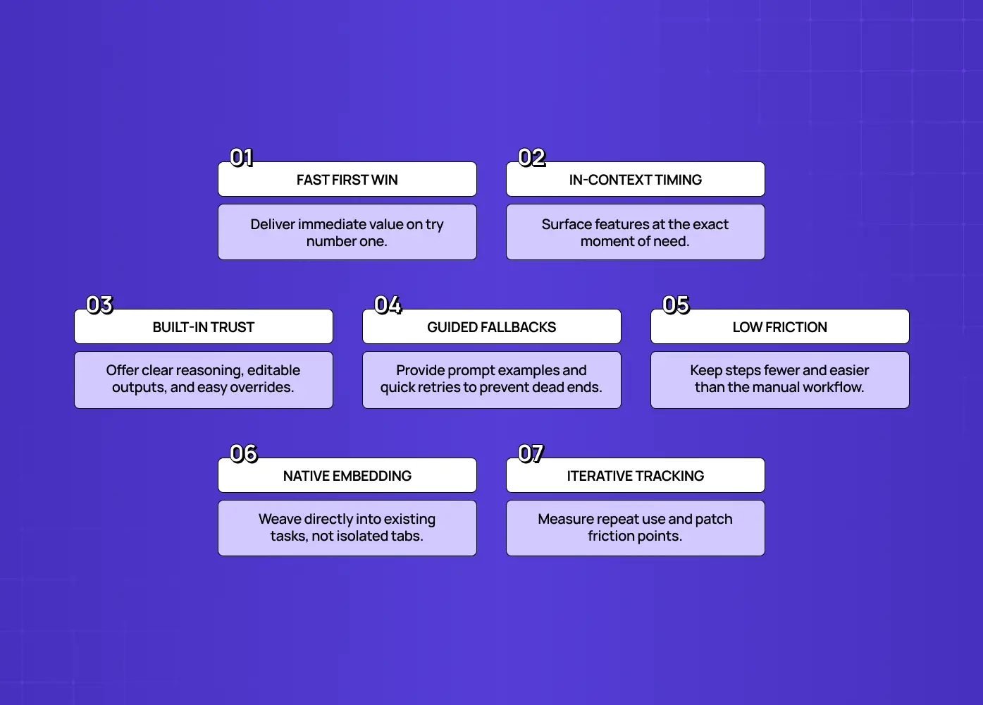 Recommends fast first wins, contextual timing, built-in trust, guided fallbacks, low-friction experiences, native workflow integration, and iterative tracking.