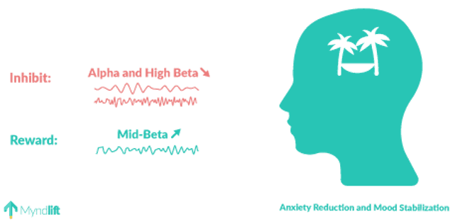 Neurofeedback protocol guide for anxiety reduction and mood stabilization