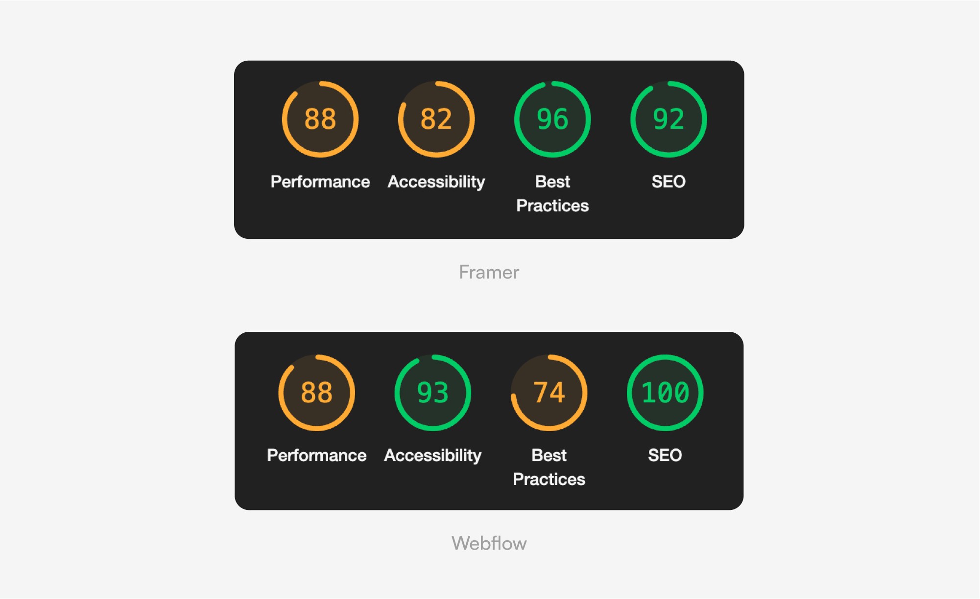 framer page speed vs webflow page speed