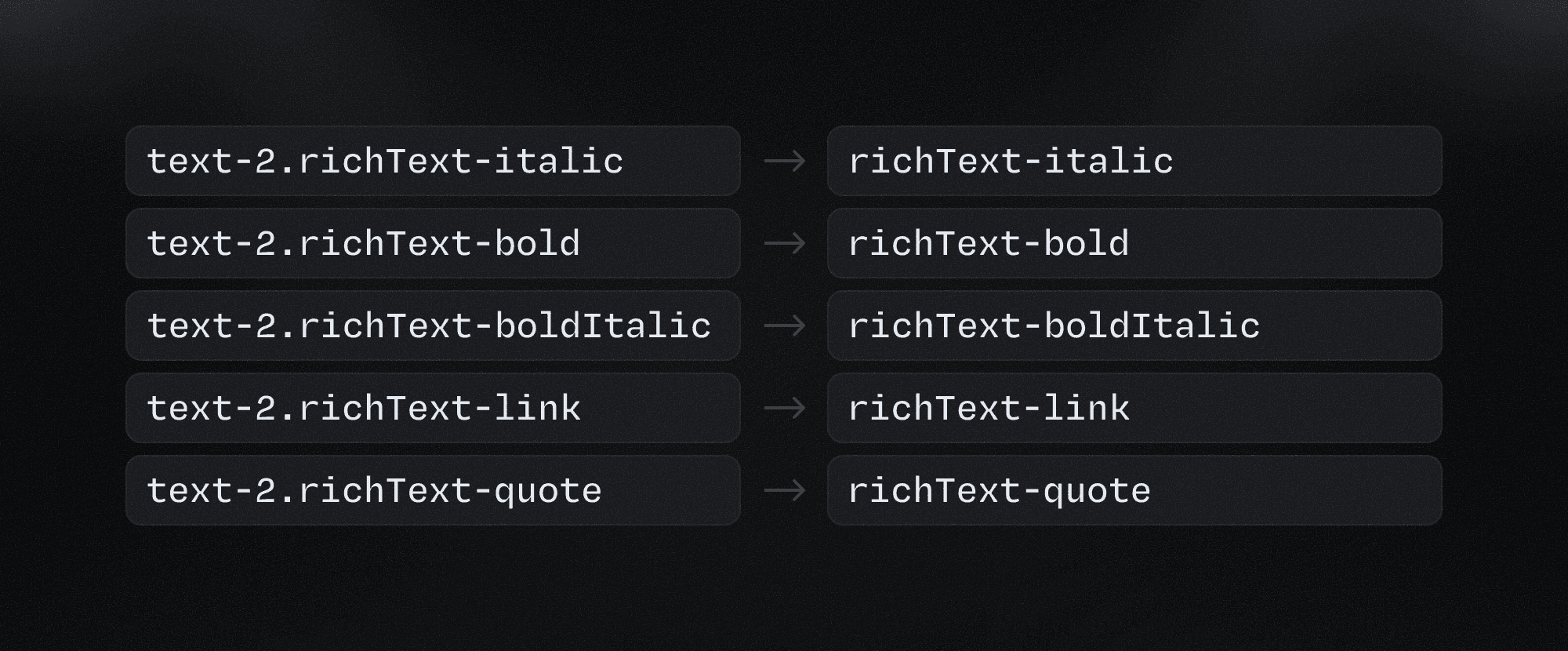 Promoting modifiers to roles