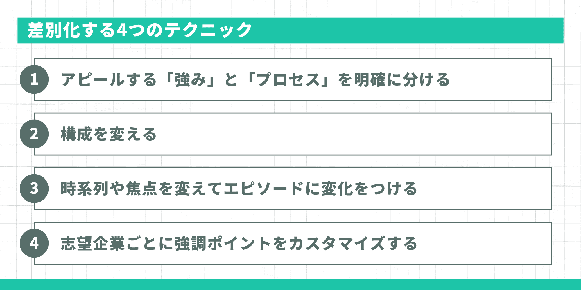エントリーシートを書く際の4つの注意点