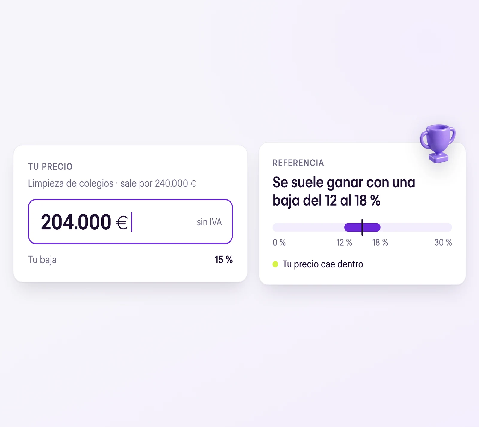 Tu precio de 204.000 € frente a la referencia: se suele ganar con una baja del 12 al 18 %
