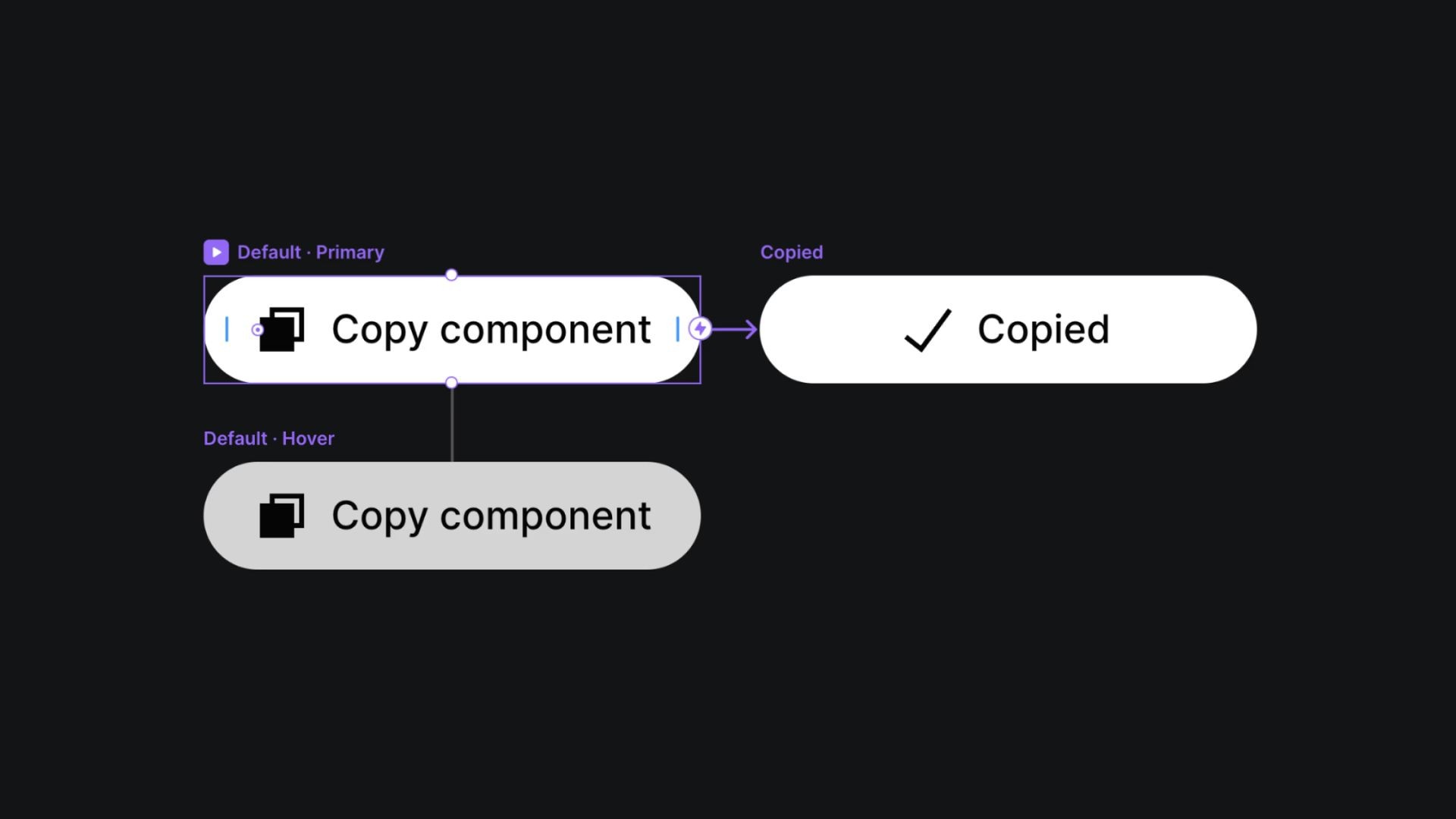 Visual representation of 'Copy component' button states, showcasing the default, hover, and copied states in a user interface