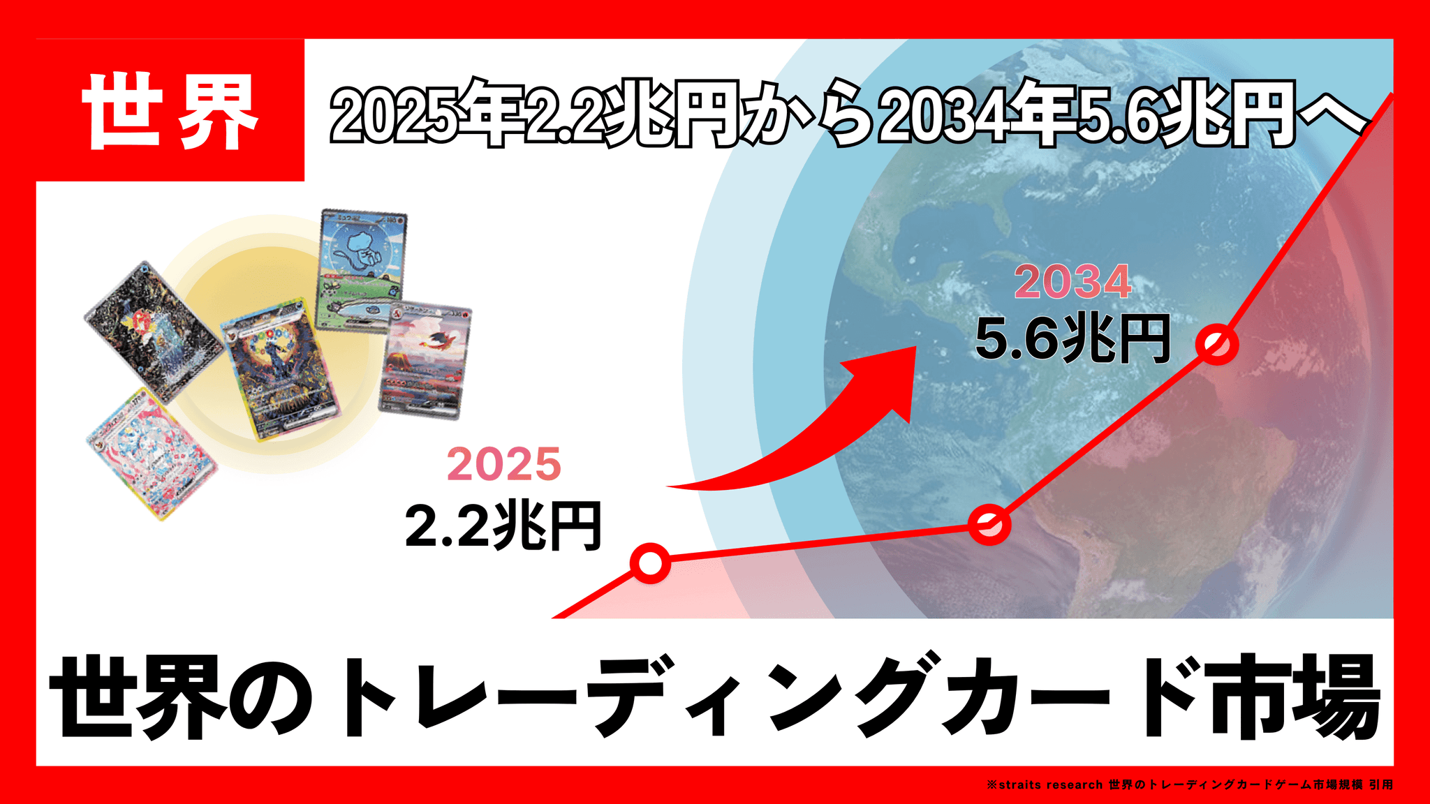 世界トレーディングカードゲーム（トレカ）市場規模