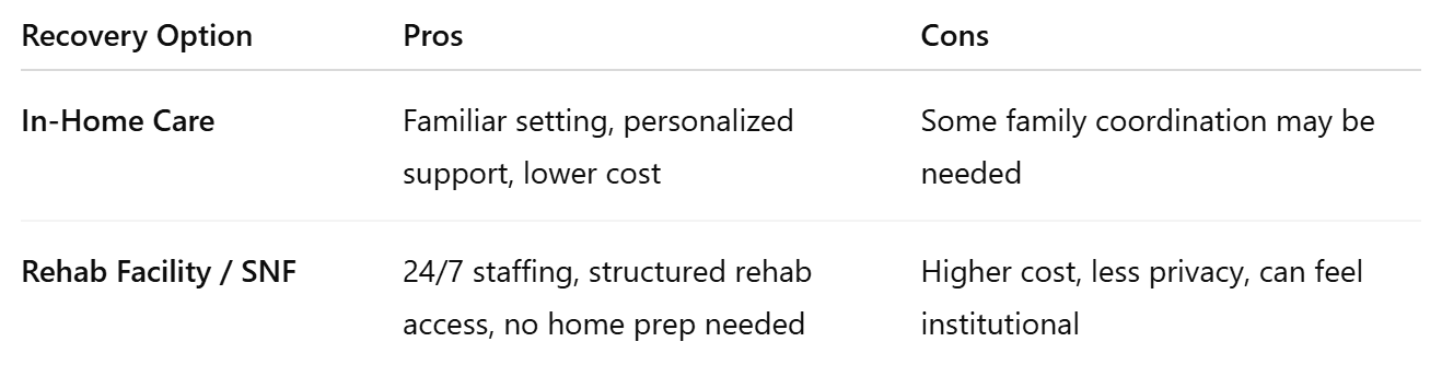 In-Home Care vs. Rehab Center Comparison