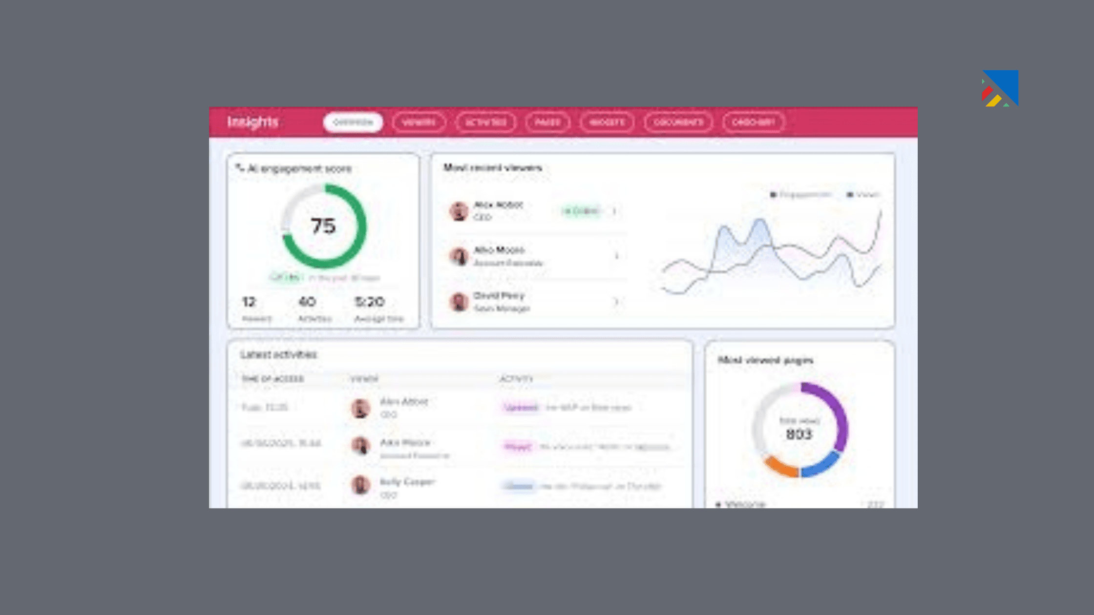 5. Trumpet:&nbsp;Good for Brand-Driven Buyer Experiences