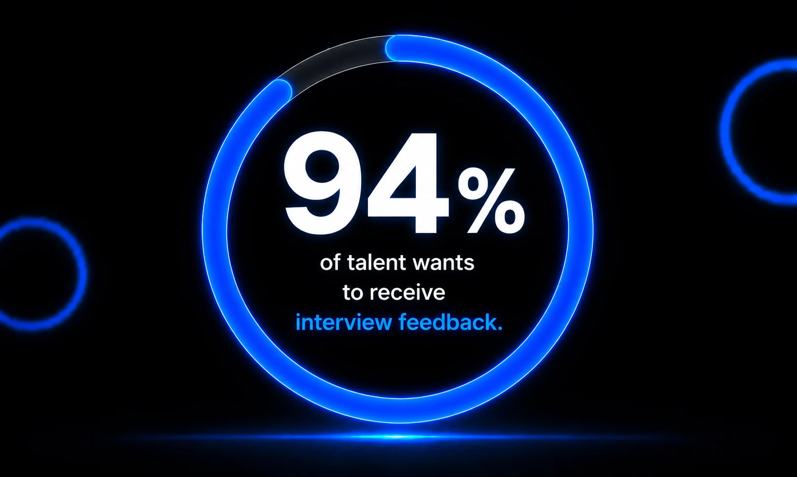 Percentage of talent who wants to receive interview feedback