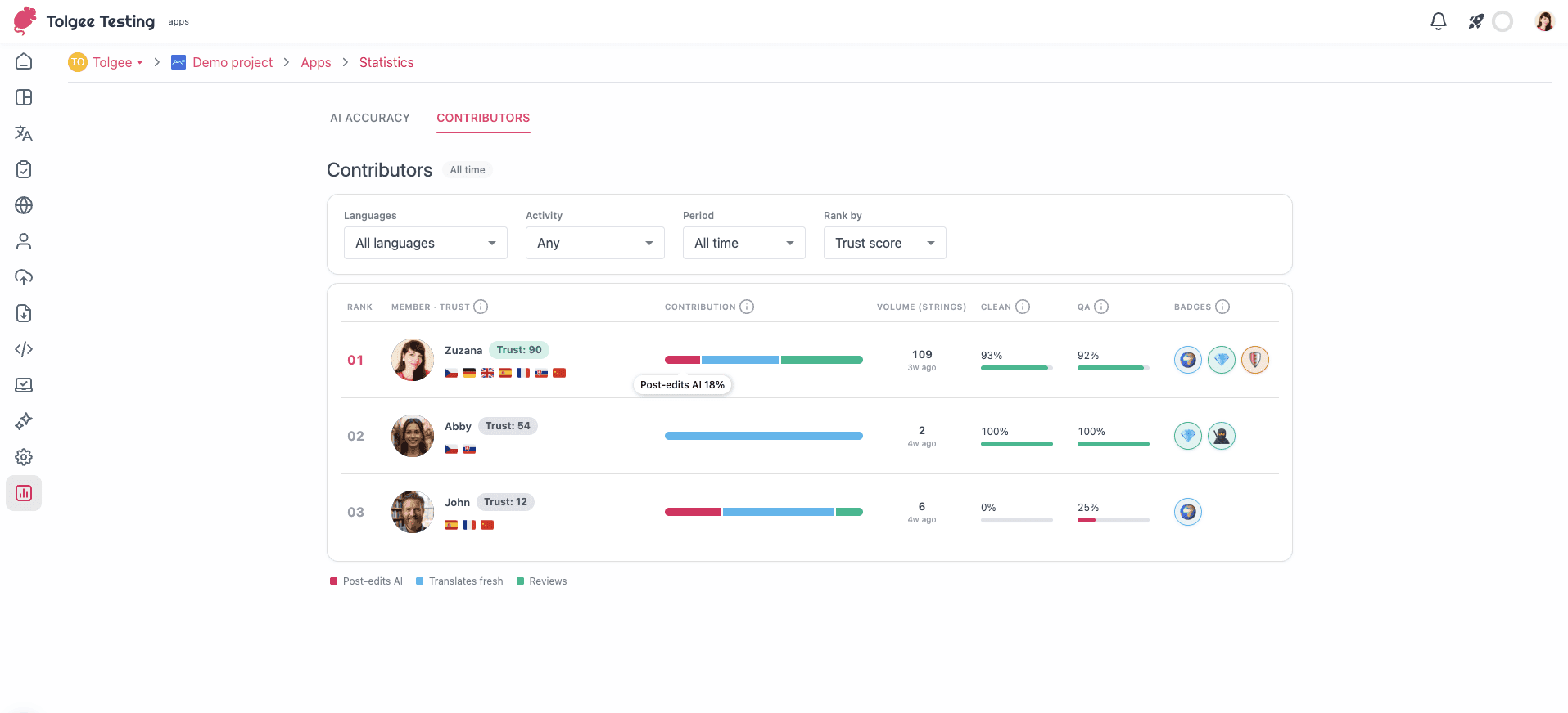 Statistics app: contributors leaderboard with trust scores and badges