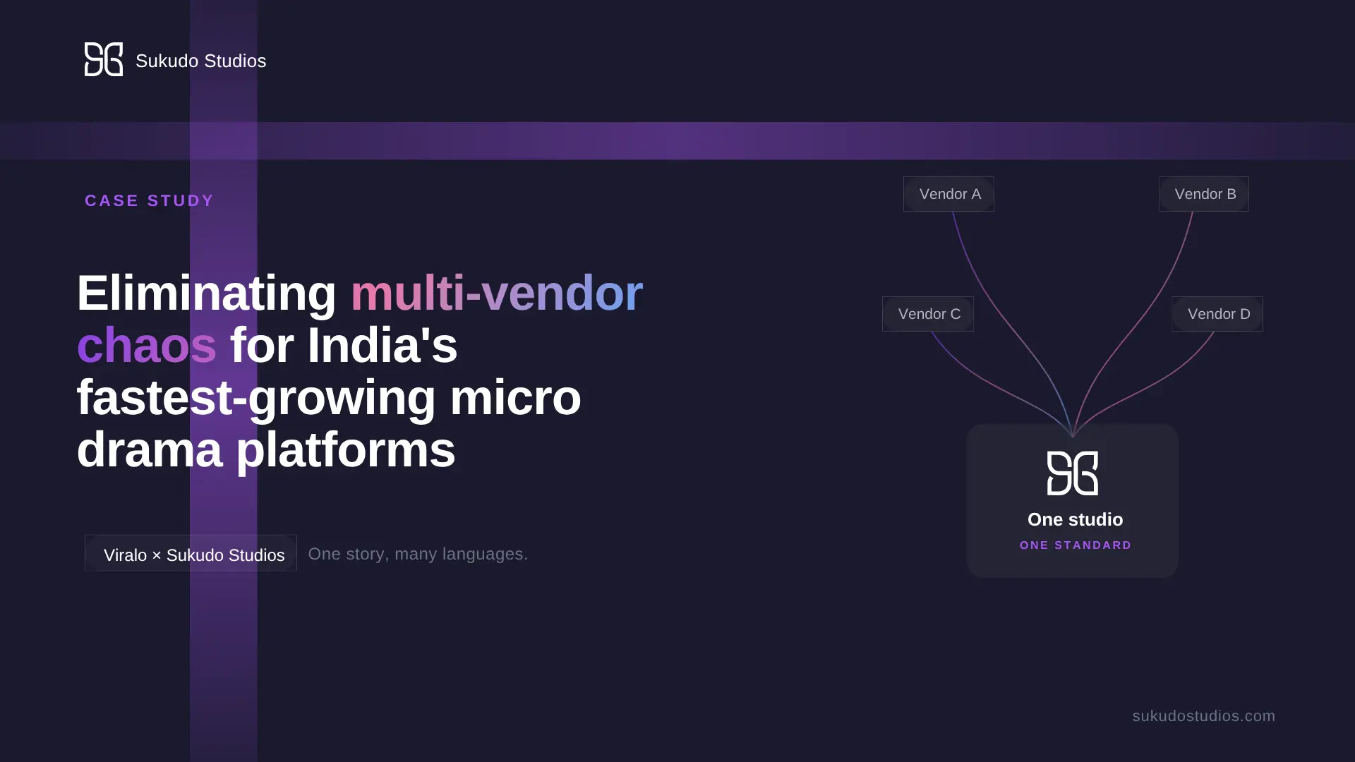 Sukudo Studios × Viralo case study cover — "Eliminating multi-vendor chaos for India's fastest-growing micro drama platforms,