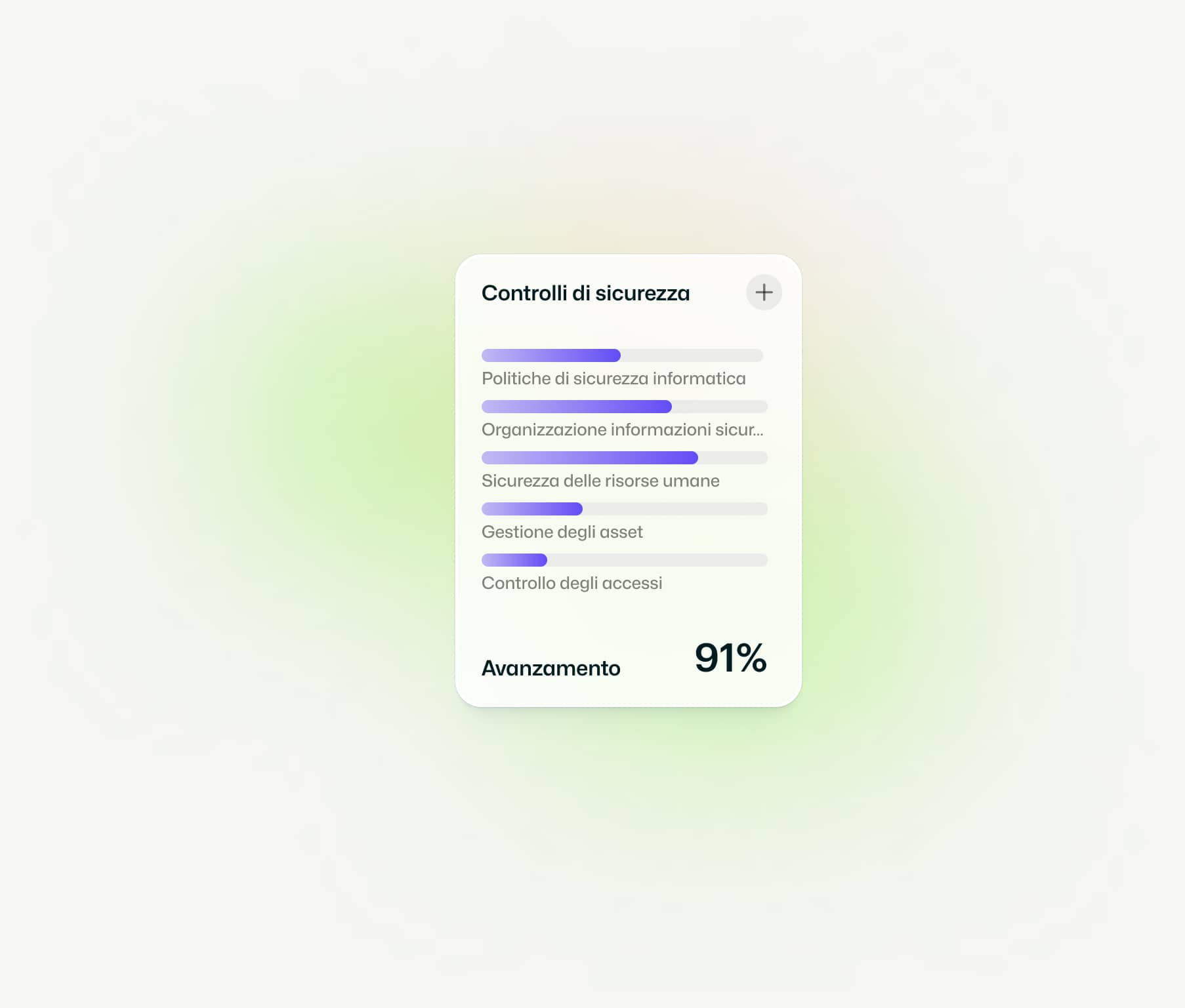 Controlli per Audit ISO 27001