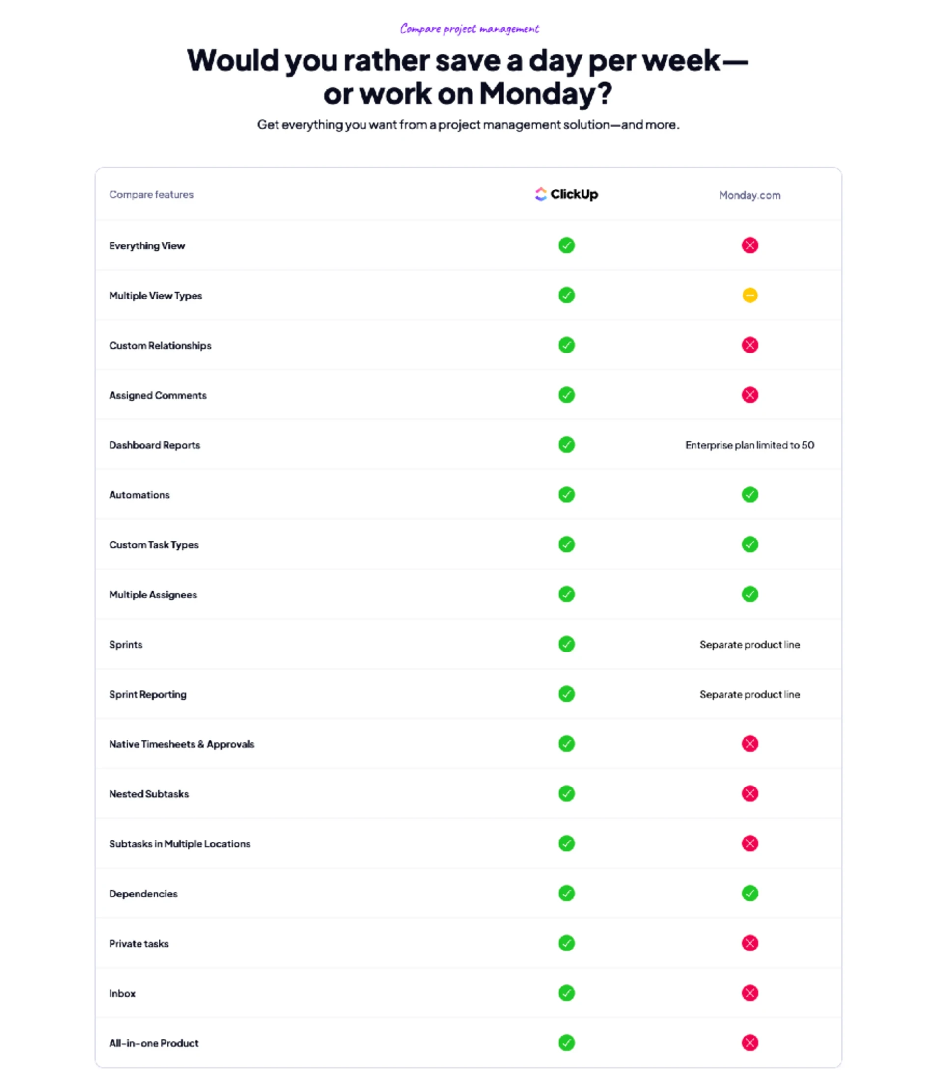 A competitor comparison table example