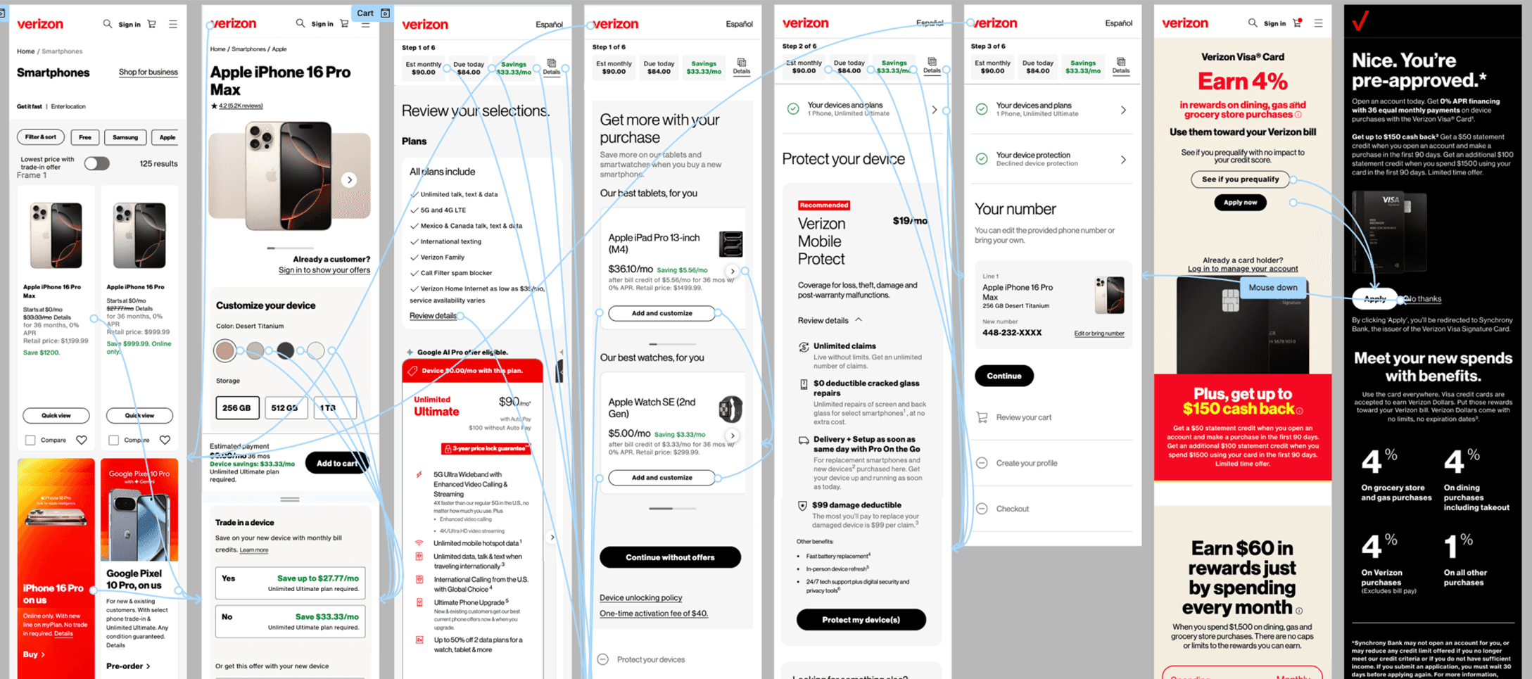 Verizon Sales Flow