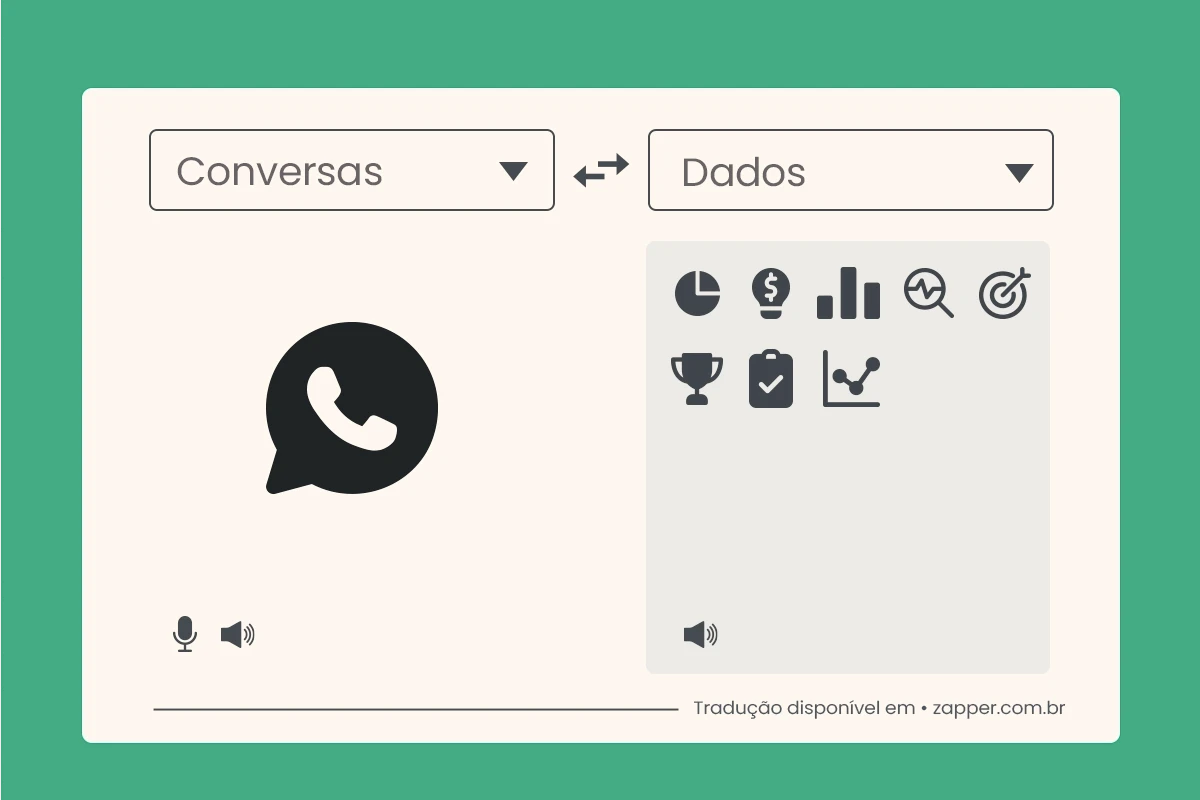 Conversas corporativas sendo traduzidas em métricas e dados de inteligência conversacional