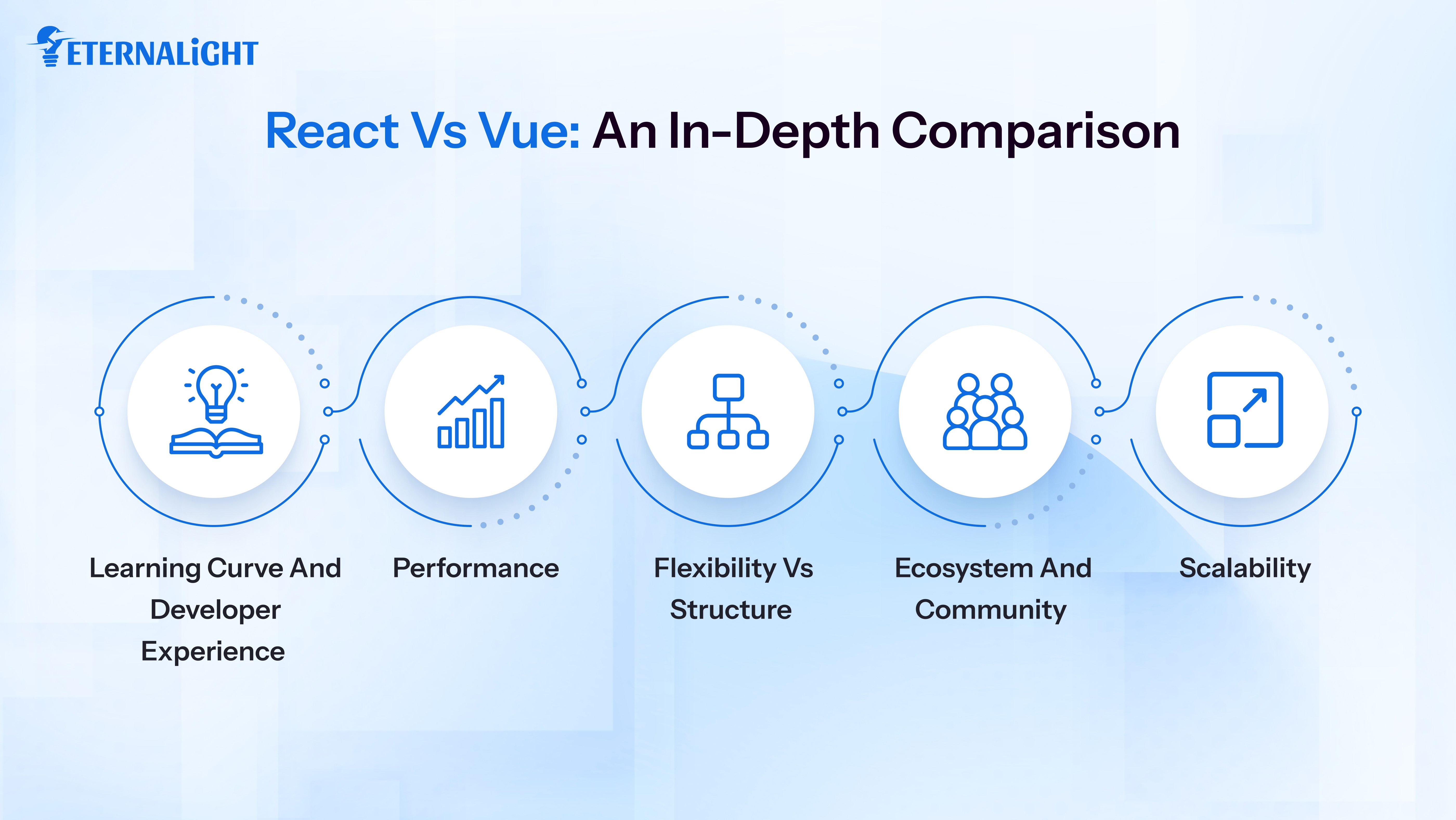 React vs Vue: An In-Depth Comparison