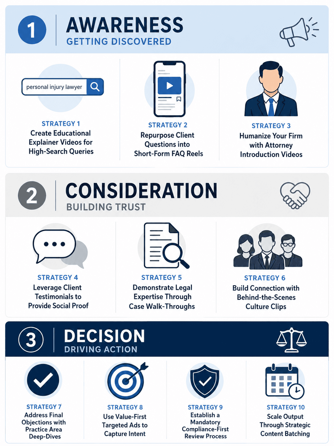 Infographic of 10 Law Firm Video Marketing Strategies That Win Clients