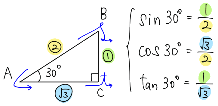 30°の三角比