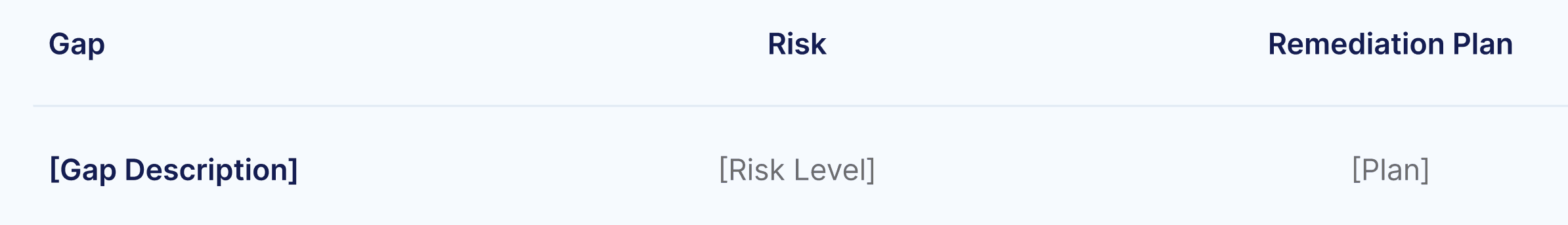 Coverage Gaps - Regression Test Plan