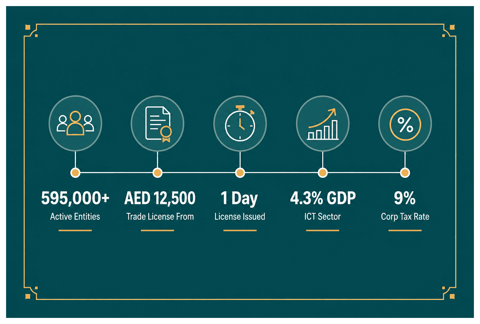 Infographic: 15 Business Ideas for Setting Up in the UAE