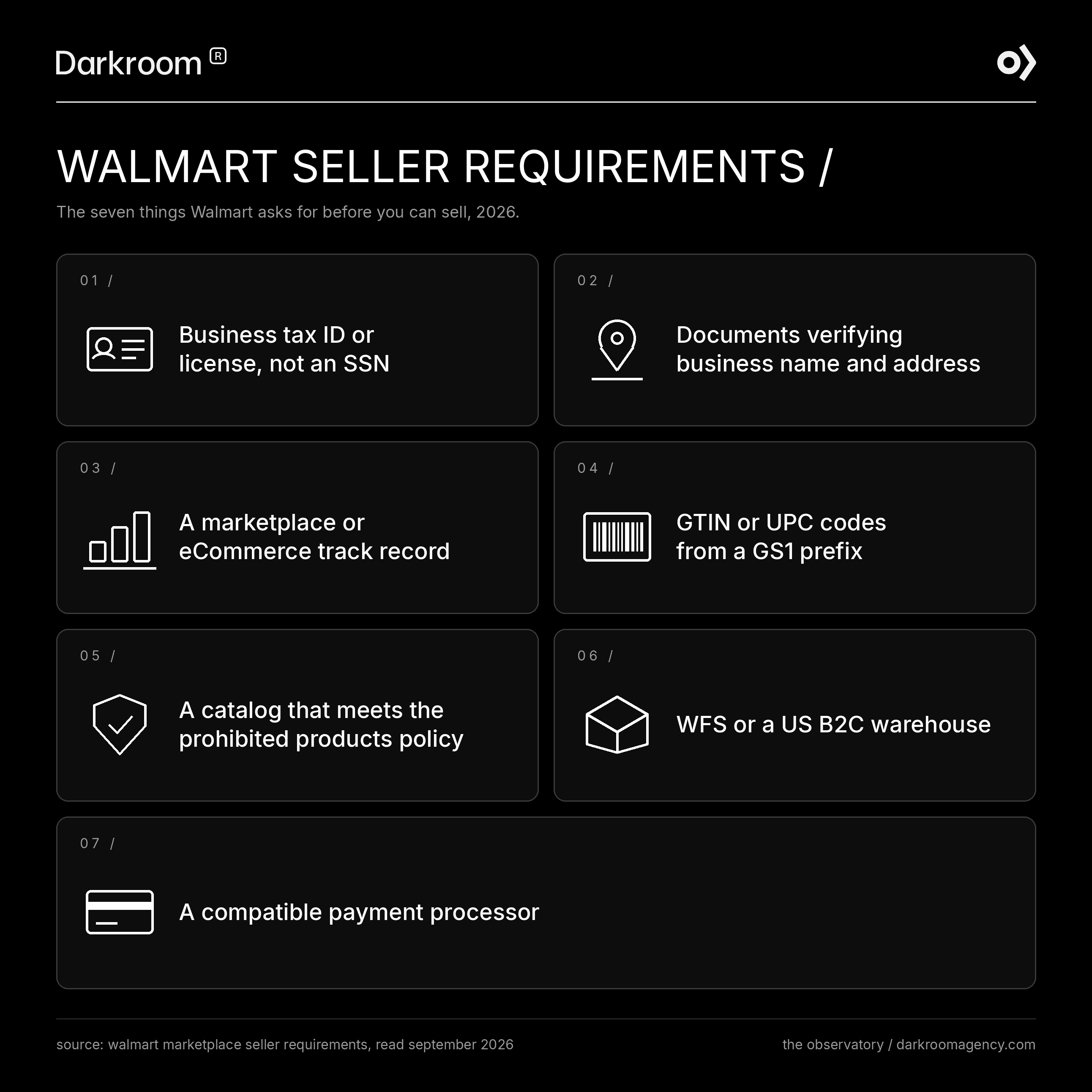 The seven Walmart Marketplace seller requirements for 2026: business tax ID, verified business documents, eCommerce track record, GS1 barcodes, prohibited products compliance, WFS or US warehouse, and a payment processor.