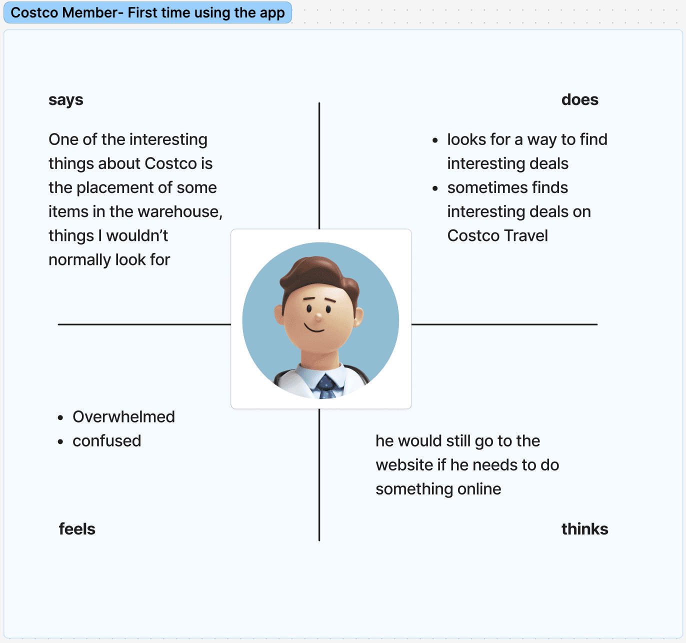 affinity map for member 1