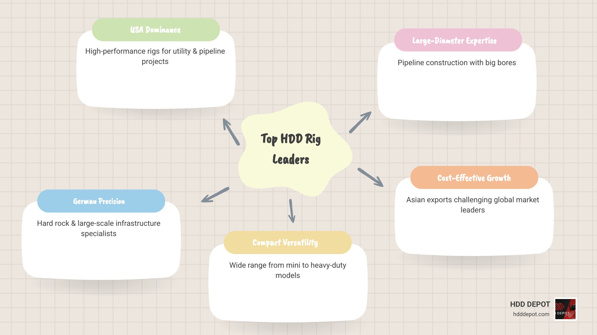 Top HDD rig manufacturers ranked by specialization and global reach infographic infographic