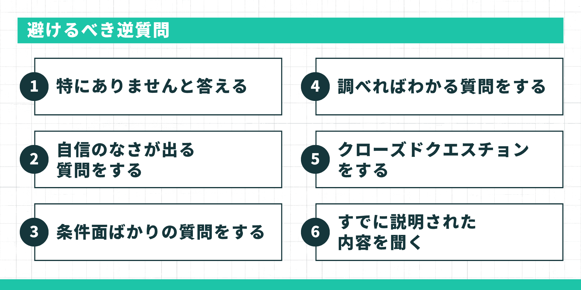 避けるべき逆質問：特にありませんと答える／自信のなさが出る質問をする／条件面ばかりの質問をする／調べればわかる質問をする／クローズドクエスチョンをする／すでに説明された内容を聞く