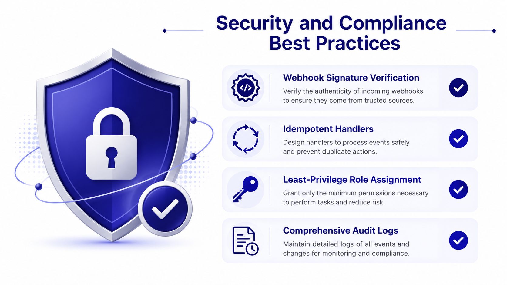 A professional infographic illustrating security and compliance best practices with icons for webhooks, access control, and logging.