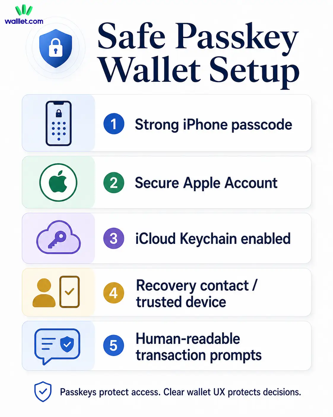 Are iCloud Keychain passkeys safe for crypto?