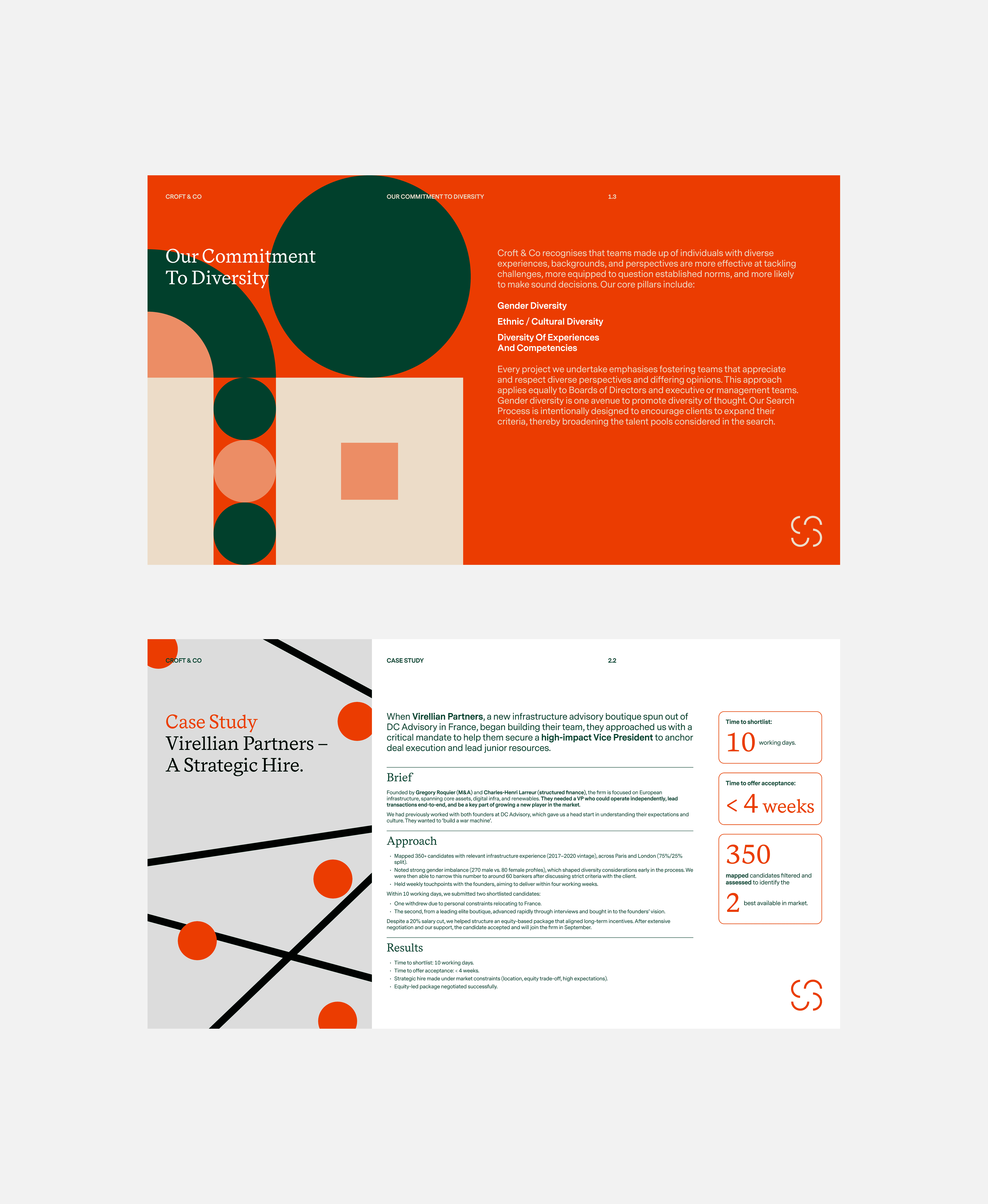 Croft & Co – GEORGE COSBY STUDIO | Brand Worlds Built At Moments Of Change