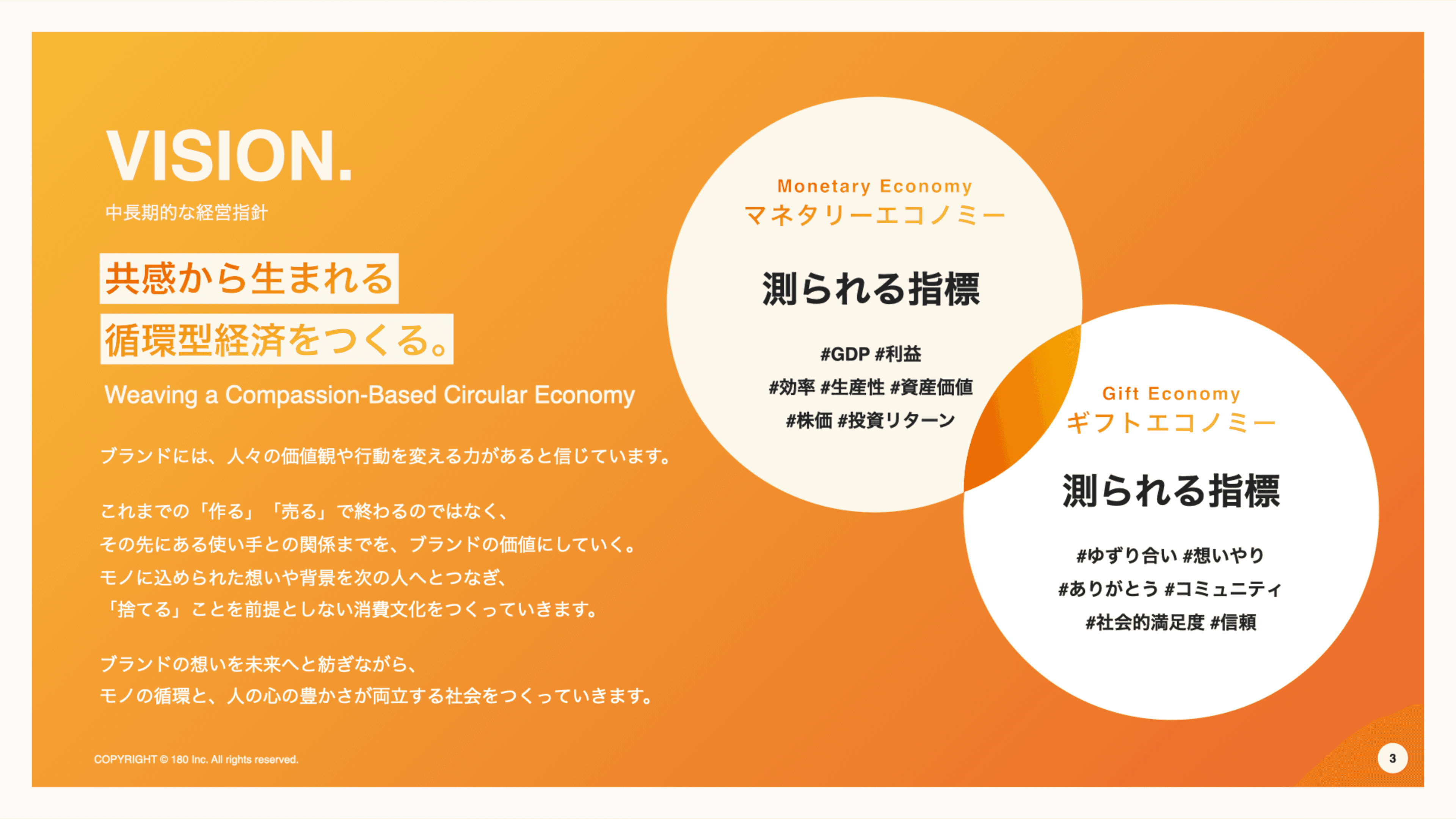 180-branded-resale-circular-ecommerce