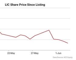 Image of LIC share price chart