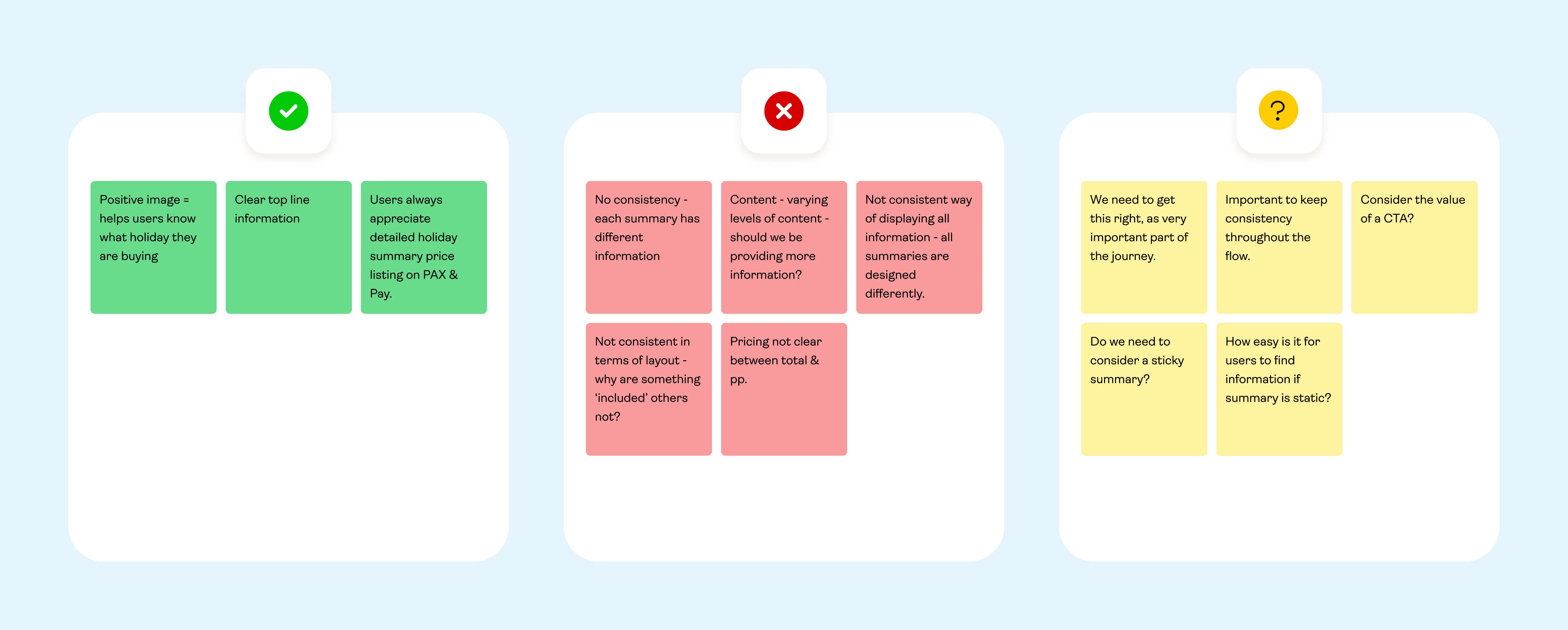 Postit notes showing the positives, problems & notes listed.