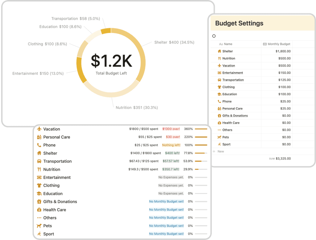 Budgets