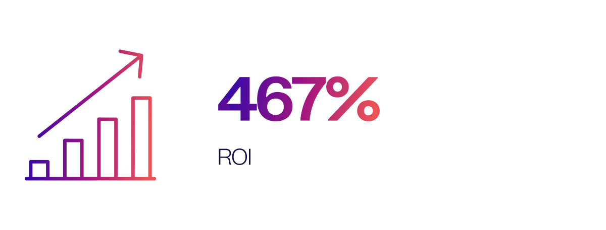 476 per cent ROI