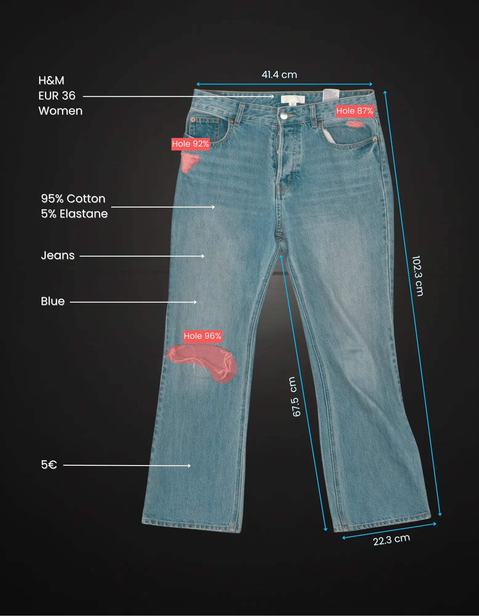 Sort Mate AI garment attribute identification: A pair of jeans analyzed with 360° imaging, showing detected attributes for brand, size, gender, condition grade, and precise measurements like waist and inseam.