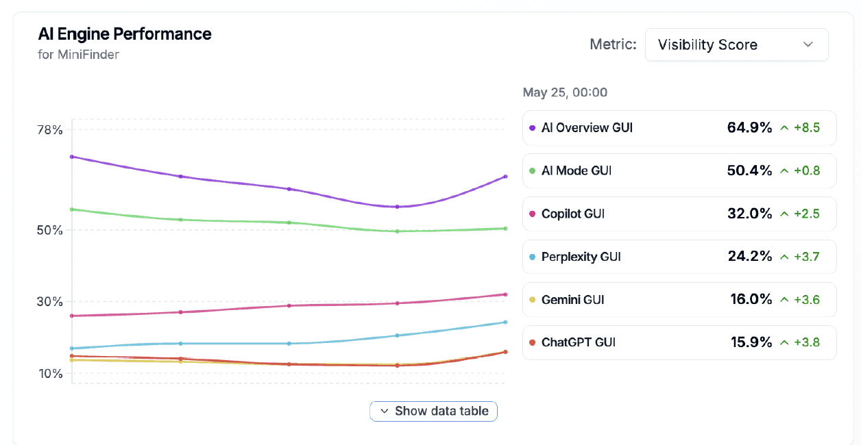 AI Engine Performance