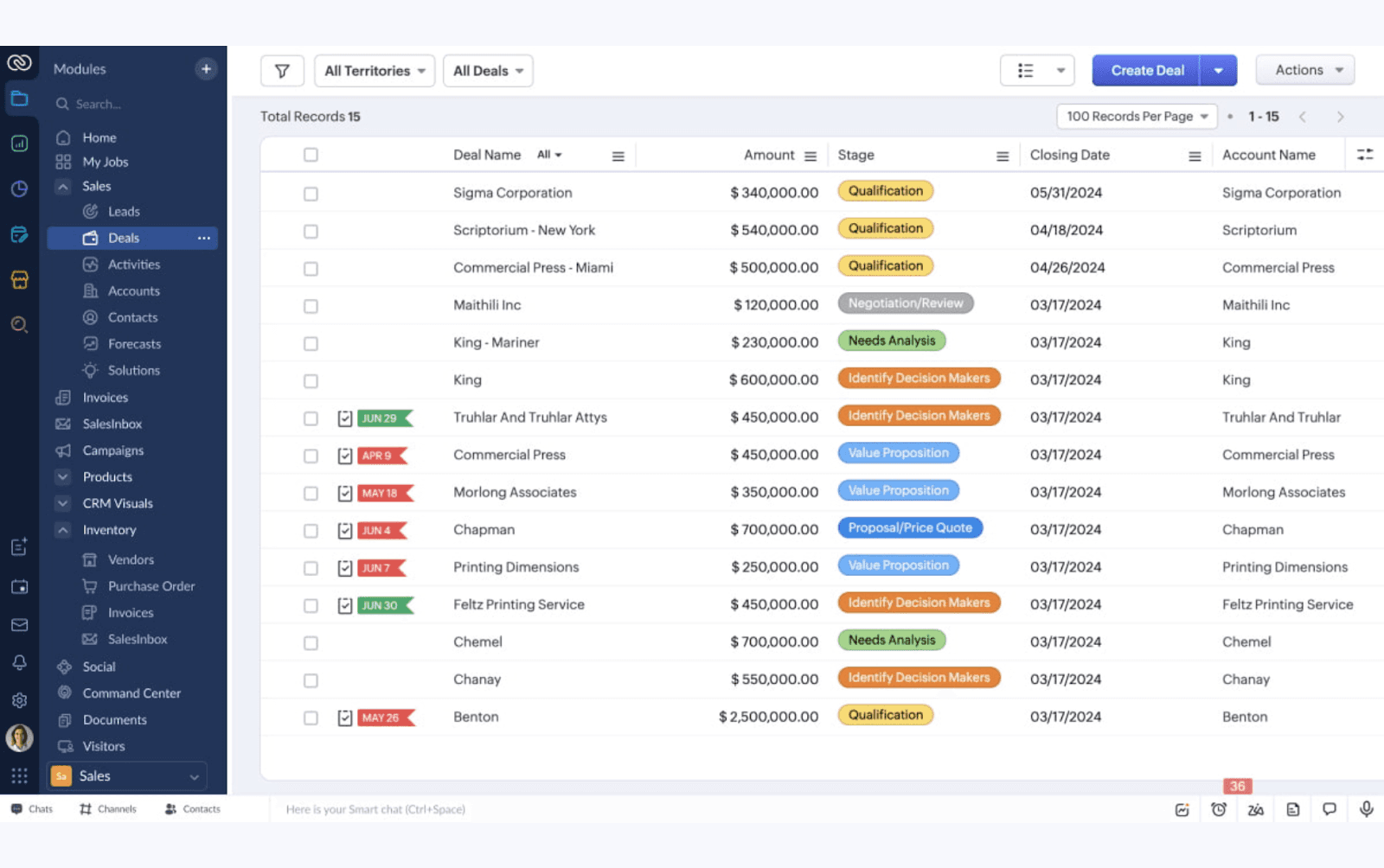 zoho dashboard overview