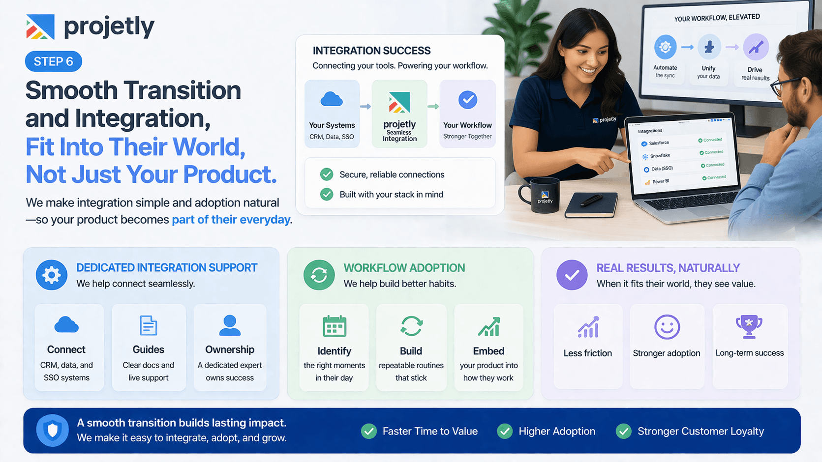 Step 6: Smooth Transition and Integration,  Fit Into Their World, Not Just Your Product&nbsp;