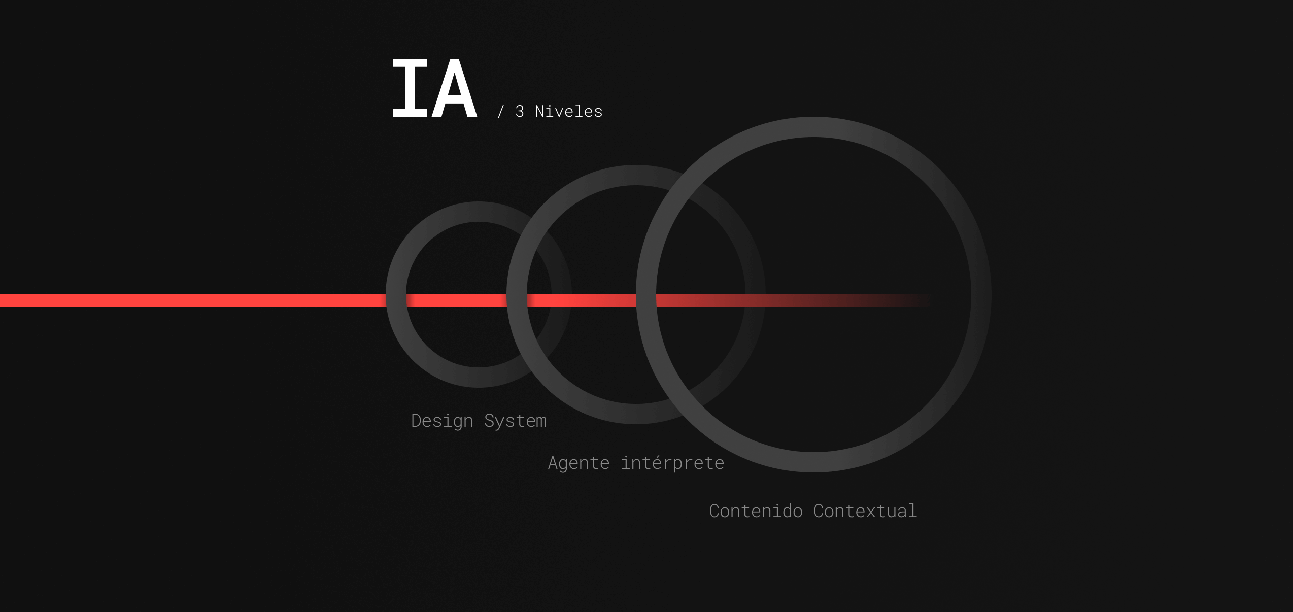 lines of HTML codes