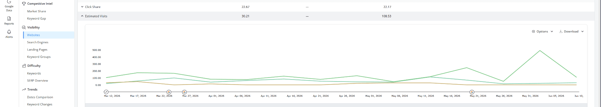 how-to-see-your-estimated-visits