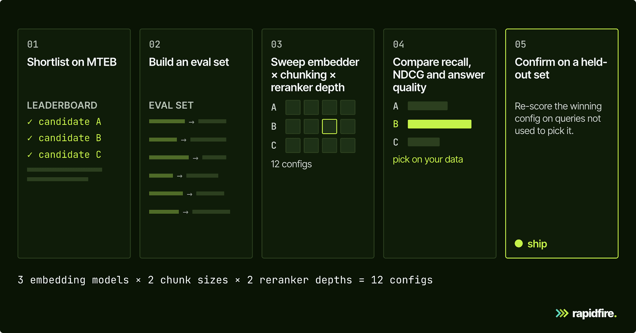 Best Embedding Models for RAG in 2026 (and How to Pick the Right One) โ diagram 3