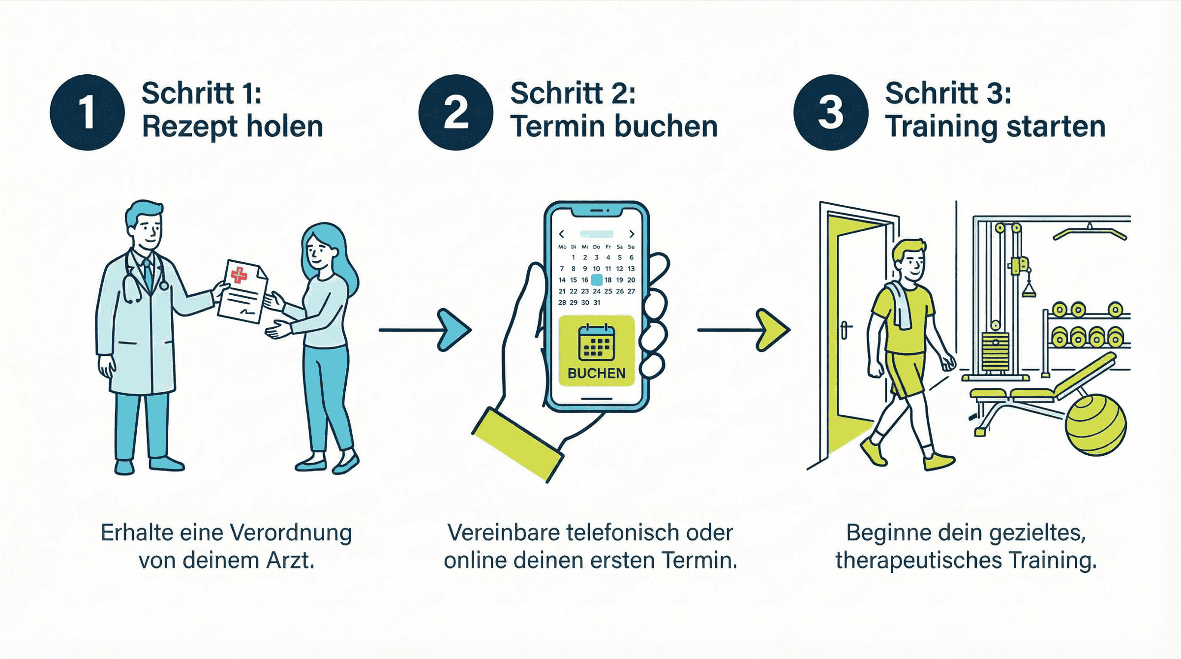 Illustration zum Prozess der Anmeldung bei Achilles Altona