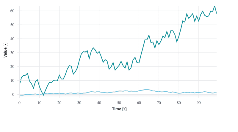 react line graph visualization