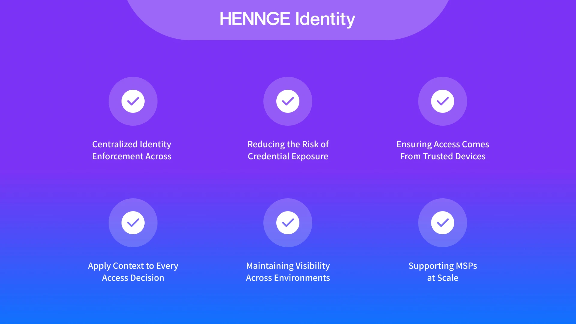 HENNGE Identity solution overview highlighting six key security features: centralized identity enforcement, reducing credential exposure, trusted device access, context-aware decisions, environment visibility, and MSP support at scale.