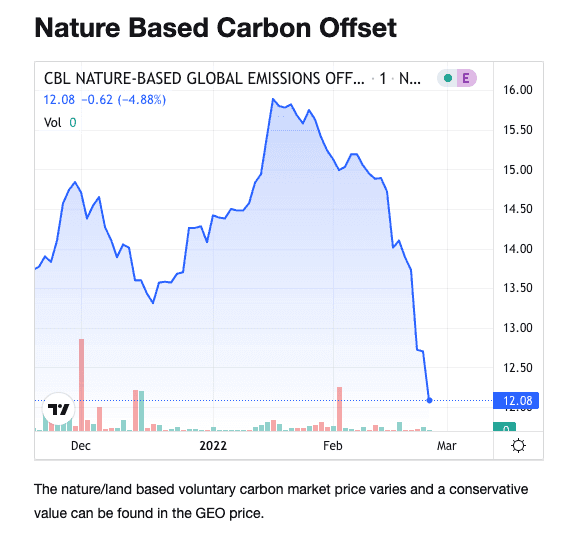 nature based carbon offset price