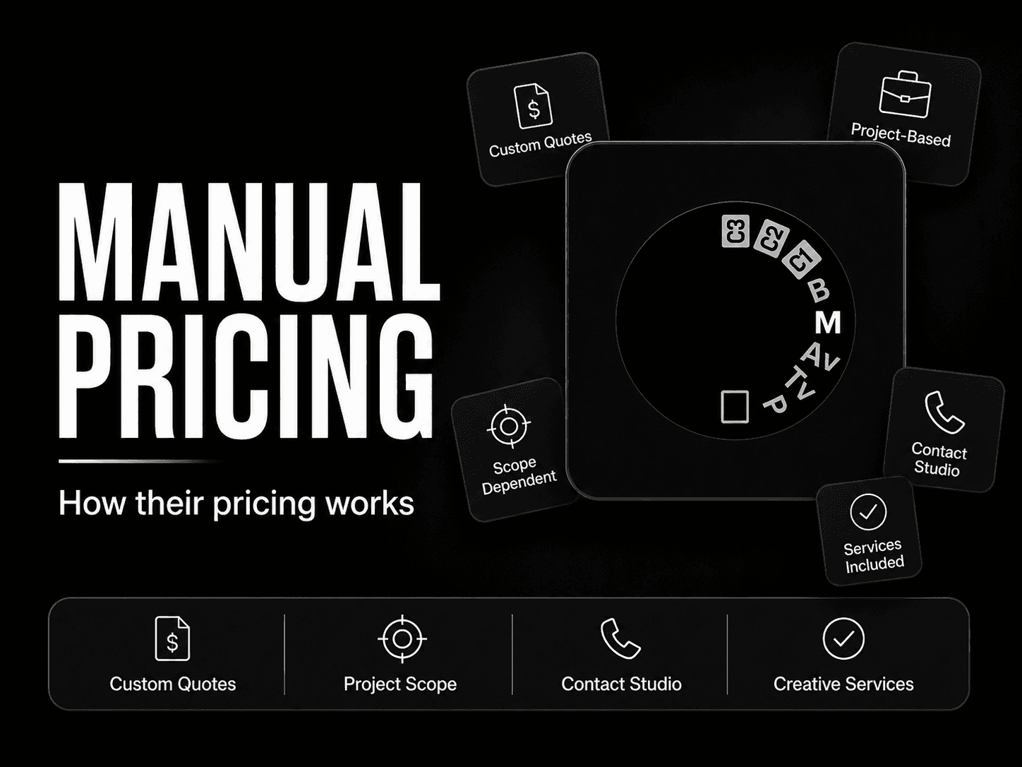 Manual pricing and services breakdown