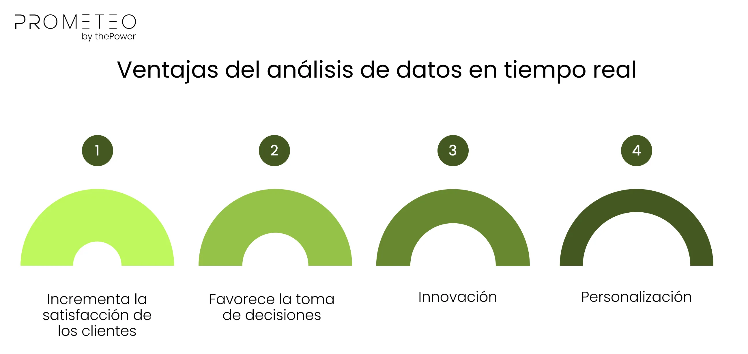 Ventajas del análisis de datos en tiempo real