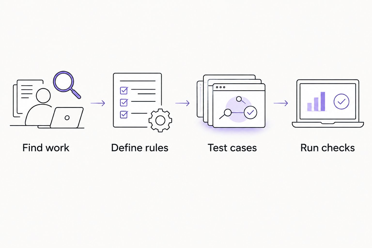 Four steps for evaluating a workflow agent from task definition through ongoing checks
