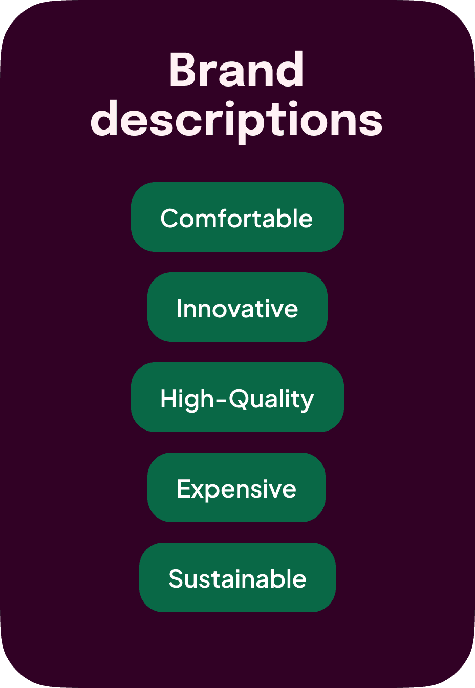 Visulaization of a graph from the Tellet dashboard
